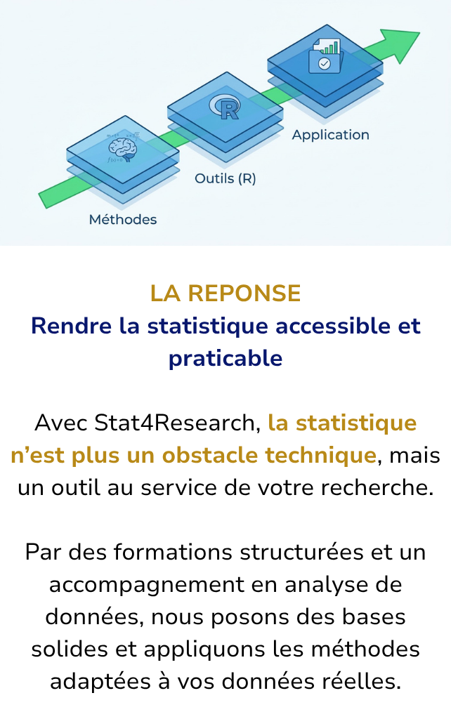 ⚡️ Concevez plus vite, sans sacrifierla qualité